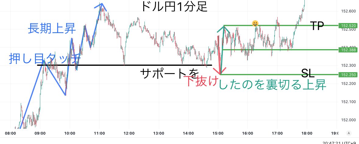 今日もクマ侍師匠の技で快勝！

これだけ揃ったらロットあげてもいいかもと思いつつ、控えめロットでした。TP設定するの忘れていたらよかったんだけどなあ。