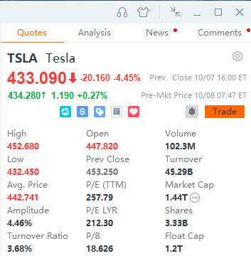 inchangmae's tweet photo. $TSLA  This is a great opportunity to get in. https://t.co/Eses4aNCz3