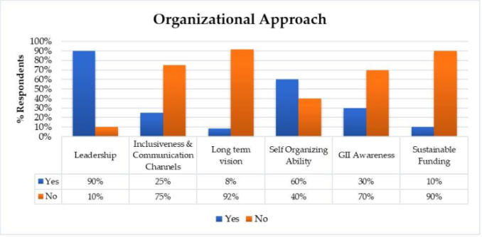 📘A Review of Pakistan’s National #SpatialDataInfrastructure Using Multiple Assessment Frameworks

By Munir Ahmad, Asmat Ali, Muhammad Nawaz, Farha Sattar and Hammad Hussain

👉See the paper: mdpi.com/2220-9964/13/9…
