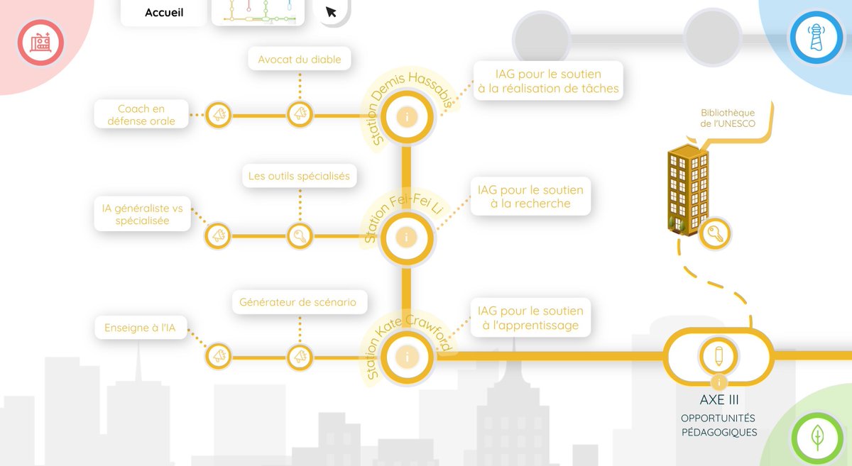 🤖 MétropédIA : une plateforme ouverte pour aider les enseignants à explorer l’#IA 
👉 Comprendre son fonctionnement
👉 Découvrir des usages #pédagogiques
👉 Réfléchir aux enjeux éthiques
Un outil libre, clair et adaptable pour vos cours ! 
view.genially.com/68b15ef95d61ac…