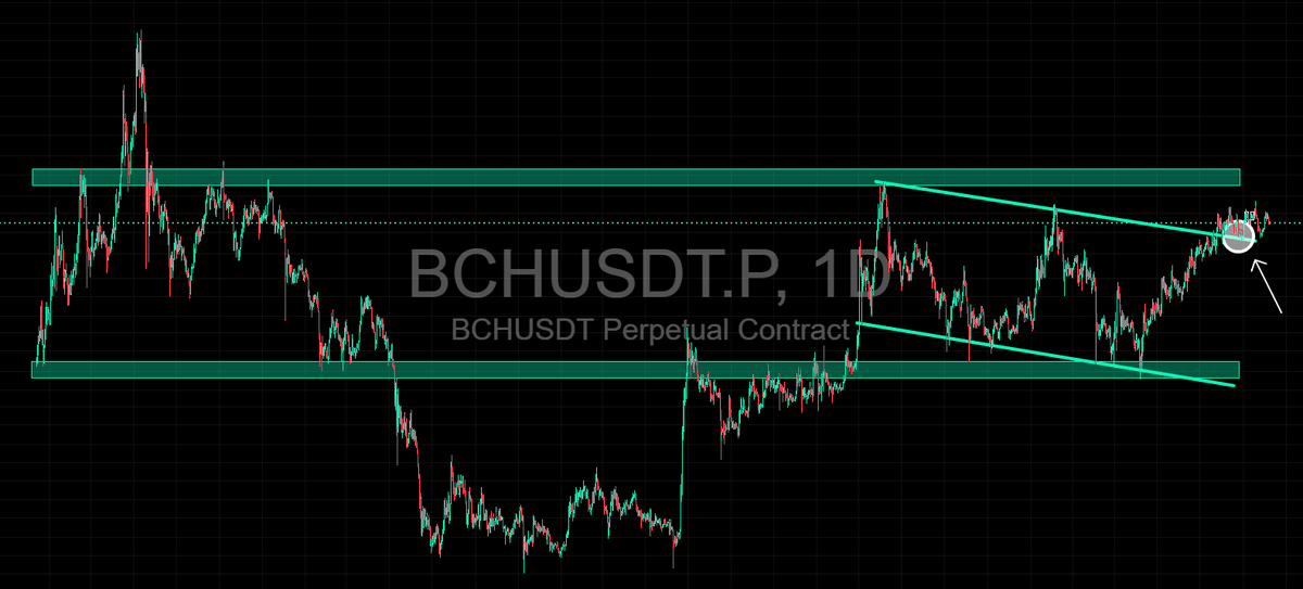0x00g000i00a's tweet photo. $BCH 

#BCH #BCHUSDT #BitcoinCash 

⚠️Tất cả nội dung trong bài viết/chia sẻ này chỉ là ghi chép quan điểm cá nhân để tham khảo, không phải lời khuyên tài chính, đầu tư hay giao dịch. Thị trường tài sản mã hoá cũng như thị trường tài chính luôn tiềm ẩn rủi ro cao. Tôi miễn trừ trách nhiệm đối với mọi quyết định đầu tư, giao dịch hoặc thiệt hại phát sinh từ việc sử dụng thông tin trong bài viết này. Mọi quyết định mua/bán, vào lệnh hay quản lý vốn hoàn toàn thuộc trách nhiệm cá nhân của mỗi người.                                      

#BTCUSDT #ETHUSDT #SOLUSDT #XRPUSDT #BNBUSDT #Bitcoin #Ethereum #Solana #Ripple #Memecoin #Altcoins #AltcoinSeason #Stock #Trading #Bybit #Binance