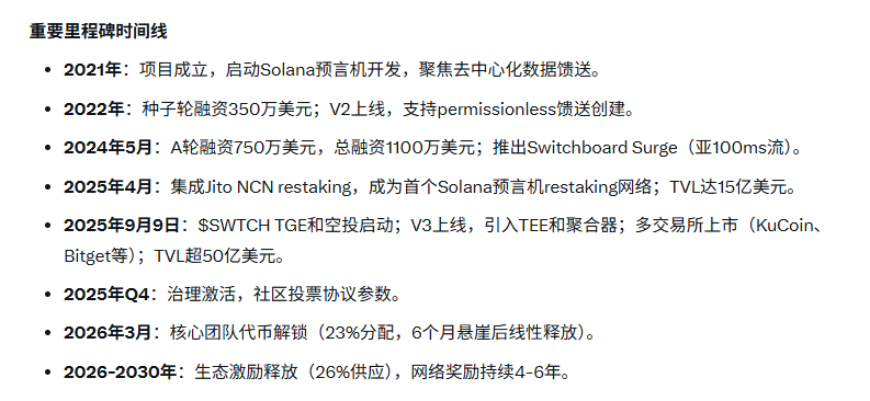 eth98k's tweet photo. 继续抄点 $SWTCH  多链预言机 币安ALPHA项目 https://t.co/L7F5WJcBb6