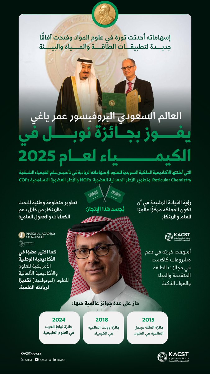 Poster design in green and white with gold accents featuring a central Nobel Prize medal emblem above two men in traditional Saudi attire one in white thobe and red checkered headscarf the other in Western suit shaking hands below Arabic text announcing Professor Omar Yaghis 2025 Nobel Chemistry win for network chemistry and smart materials with KACST logo bottom section shows portraits of three scientists including Omar Yaghi in glasses and thobe with years 2015 2018 2024 and sponsor logos like COP or similar
