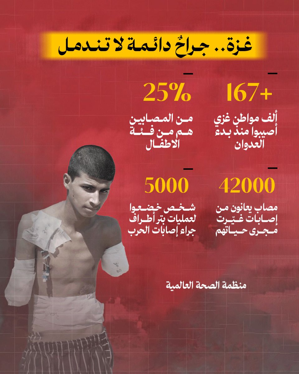 غزة.. جراح لا تندمل منذ بدء العدوان