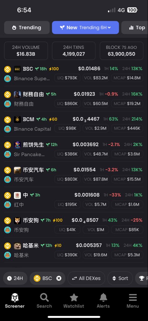No matter how much I want to buy a token, I have to admit I don’t understand any of them. Damn, I wasn’t prepared for this move.

无论我多想买一个代币，我都得承认我一个都看不懂。妈的，我没为这波行情做好准备。$bnb <a href="/cz_binance/">CZ 🔶 BNB</a>