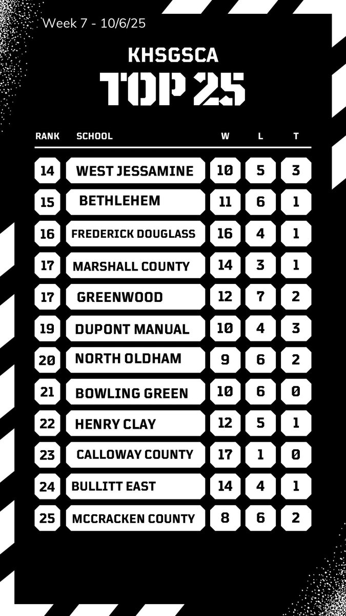 KY Girls HS Soccer Coaches Association tweet media
