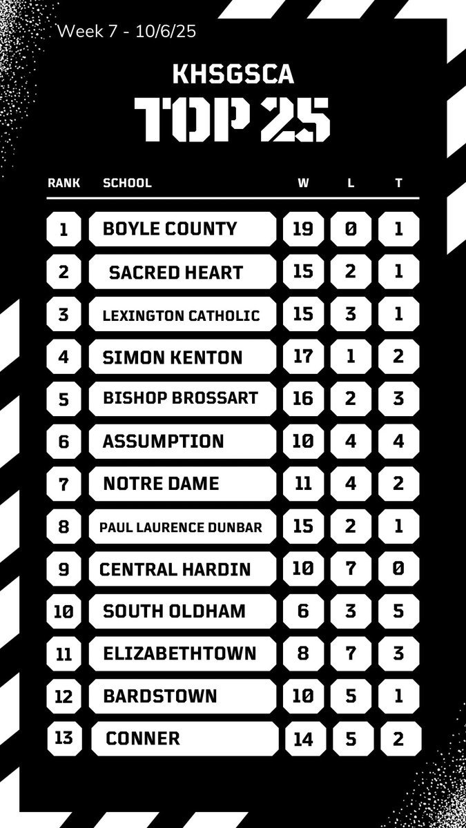 KY Girls HS Soccer Coaches Association tweet media