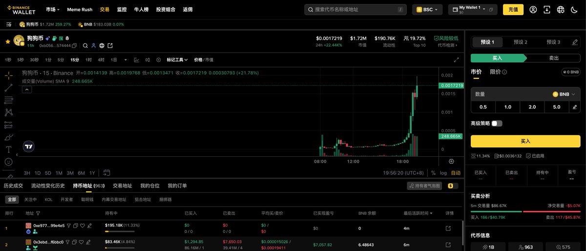 song_doge's tweet photo. 我需要继续买点 #狗狗币 才能继续送，100多万个已经送完了，目前已快接近200万美金市值了。 https://t.co/FGB3vkeyHH