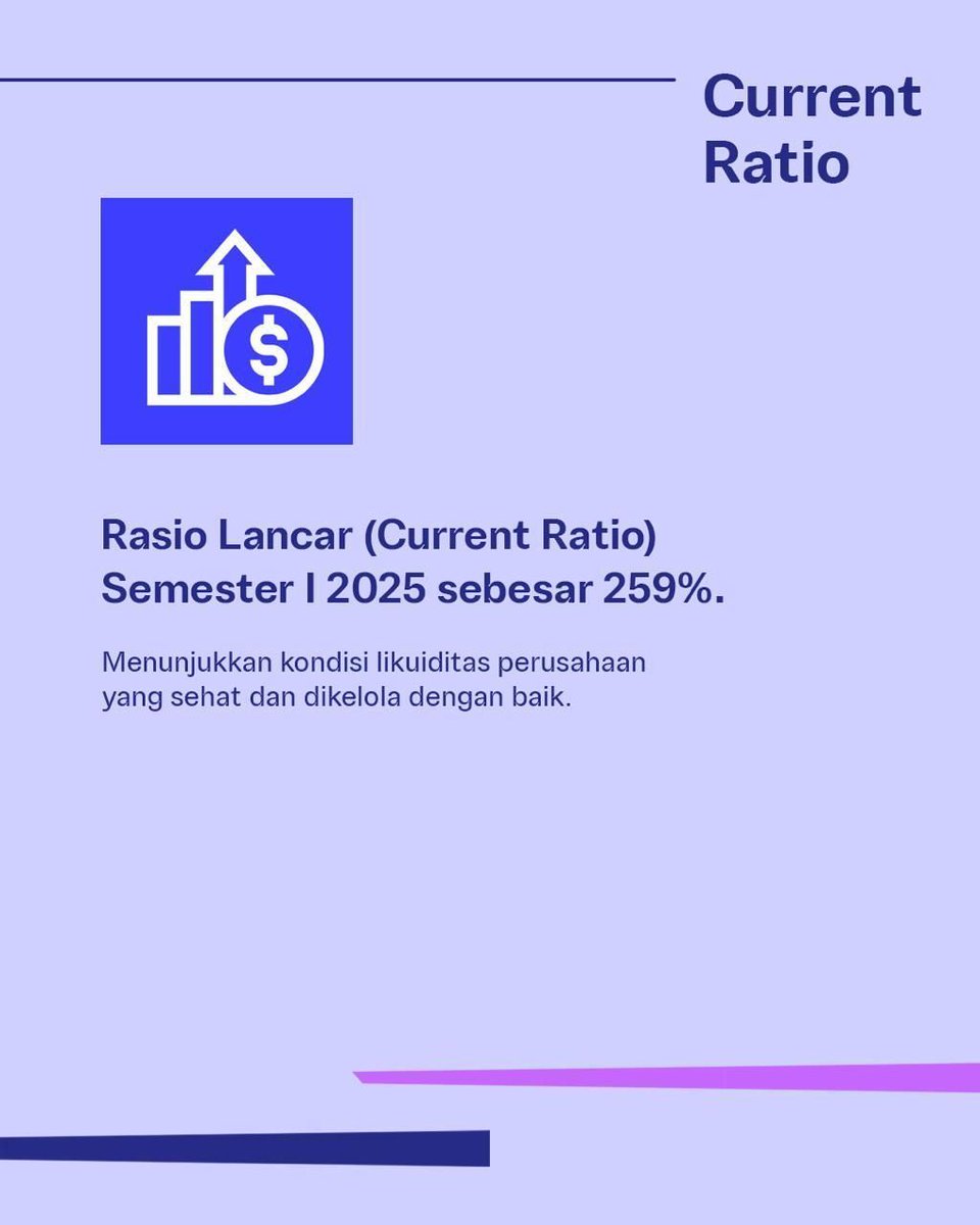 RorenWijaya's tweet photo. PERURI berhasil mencatat kinerja solid di paruh pertama 2025 sebagai bukti komitmen perusahaan agar terus tumbuh berkelanjutan.

#PerusahaanTeknologiHighSecurity #InnovationforASovereignFuture #KemajuanBerdaulat #InovasiKeamananTinggi #PeruriGovTechIndonesia #TrusteeOfSovereignty https://t.co/JZMI2ZpiFE