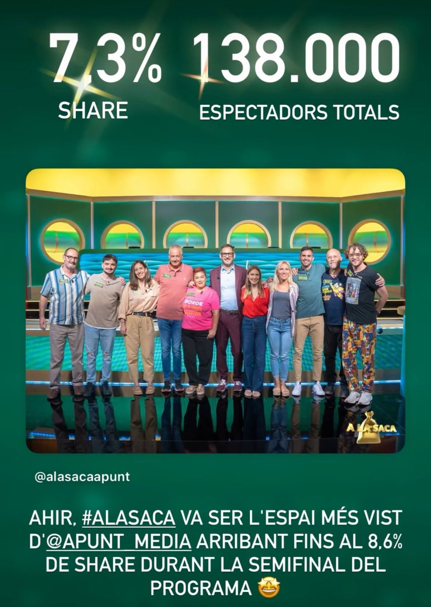Ahir dimarts, #ALaSaca va tornar a ser l’espai més vist de tota la graella! 

Jo només en sóc la cara més visible i potser qui té més repercusió, però l’èxit és de tot l’equip que hi ha al darrere. Així que un dia més, enhorabona, companys! 

I moltes gràcies per vore’ns!
