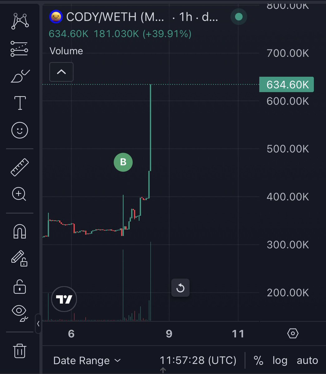 Johnmarksbase's tweet image. $CODY PUMP🫶

0x3977fc913dB86b01a257232C568317798B903B07