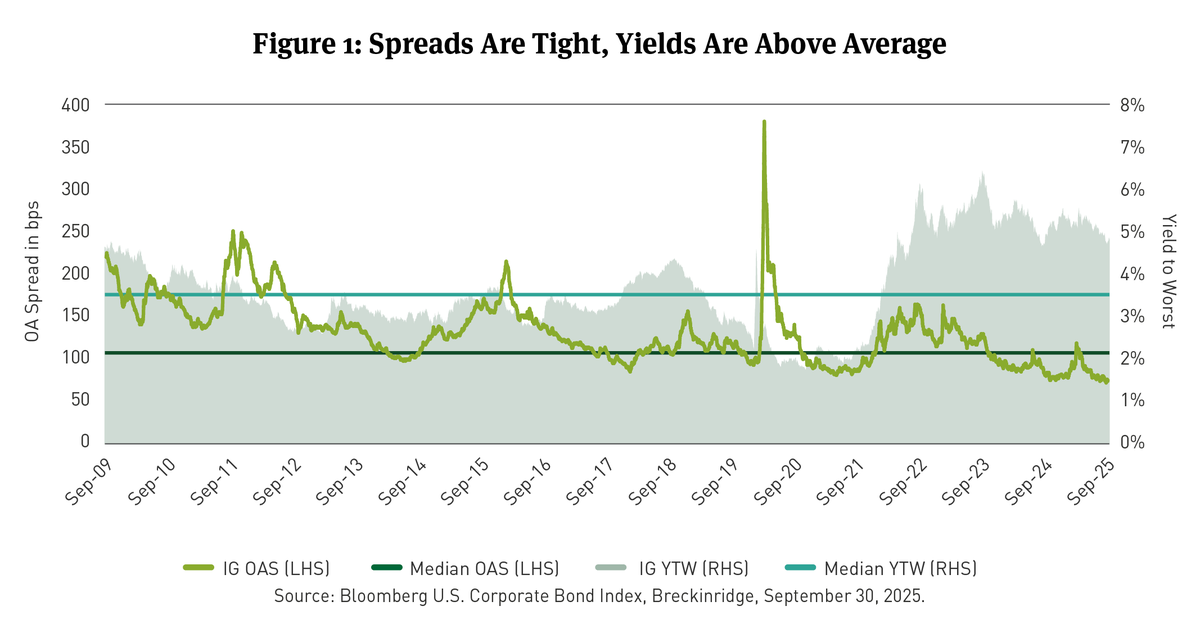 Breckinridge Capital Advisors tweet media