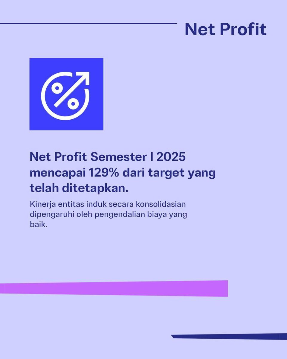 longicia's tweet photo. PERURI berhasil mencatat kinerja solid di paruh pertama 2025 sebagai bukti komitmen perusahaan agar terus tumbuh berkelanjutan.

#PerusahaanTeknologiHighSecurity #InnovationforASovereignFuture #KemajuanBerdaulat #InovasiKeamananTinggi #PeruriGovTechIndonesia #TrusteeOfSovereignty https://t.co/Ju7yRYmxOD