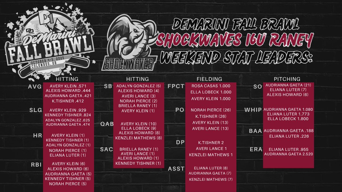 IN Shockwaves Raney tweet media