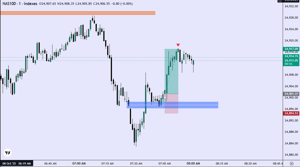 Inversion with a Suspension block..