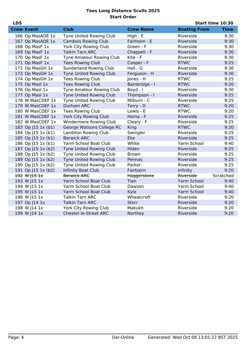 Draw and boating order for Tees Long Distance Sculls 2025

#TeesLDS #NorthernRowing #NorthernLDS

go.oar-online.uk/ldstees25