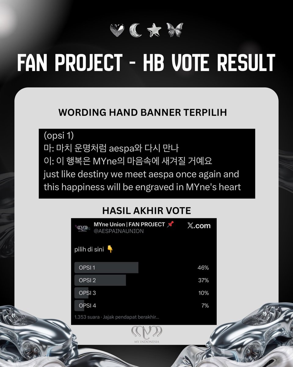 [FAN PROJECT - HB VOTE RESULT]

Halo MYne, vote telah resmi ditutup dan pemenangnya adalah OPSI 1 dengan kalimat yang tertera pada poster terlampir.

Selanjutnya wordings OPSI 1 ini akan kami gunakan dalam design hand banner dan juga proposal yang sedang disusun sebelum disubmit