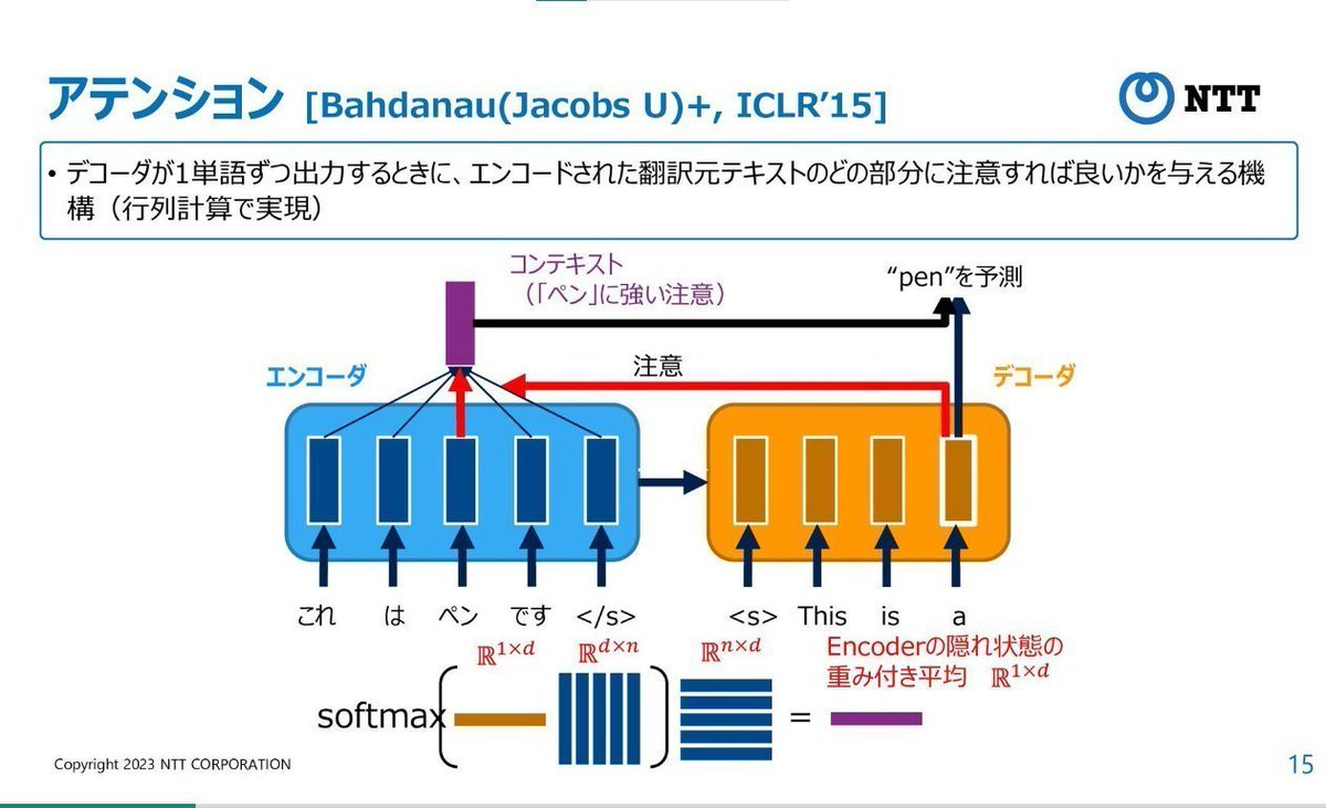 developer_quant's tweet image. 大規模言語モデルの仕組みが直感的に解説されている。

大規模言語モデル入門
speakerdeck.com/kyoun/llm-intr…