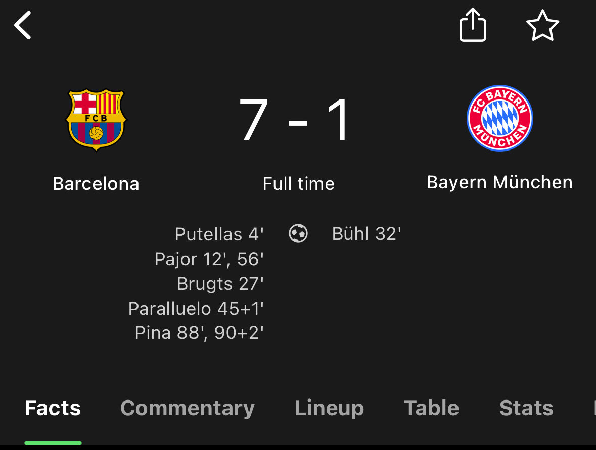 Barcelona absolutely HUMILIATED Bayern Munich yesterday in the Champions League.
