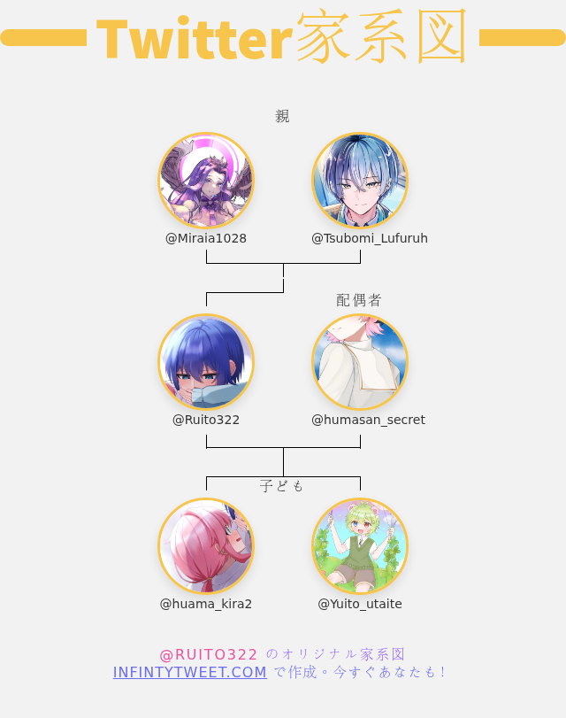 👨‍👩‍👧‍👦 私のTwitter家族:
👫 親: <a href="/Miraia1028/">Miraiá・Luvina （ミライア・ルヴィナ）@新人歌い手</a> <a href="/Tsubomi_Lufuruh/">うぃんどぶるーむ</a>
👰 配偶者: <a href="/humasan_secret/">ふぁまさん</a>
👶 子ども: <a href="/huama_kira2/">ふあま</a> <a href="/Yuito_utaite/">結斗(ゆいと)@きみぱれ〜立ち絵公開チャレンジ中〜</a>

➡️ infintytweet.me/family-tree?la…