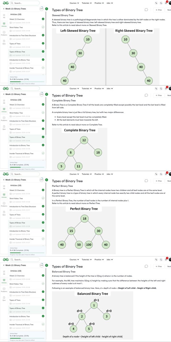 amanhaidry's tweet image. 🗓️Day 77/100
#100DaysOfCode with @GeeksforGeeks 🚀
#BinaryTree in #DSA
✅Type of Trees
✅Introduction to Binary Tree
✅Types of Binary Tree
#MongoDB in #WebDev
✅Revised
🔗Course Link: geeksforgeeks.org/nation-skill-u…
#skillupwithgfg #nationskillup #100DaysOfDSA #geeksforgeeks #gfg