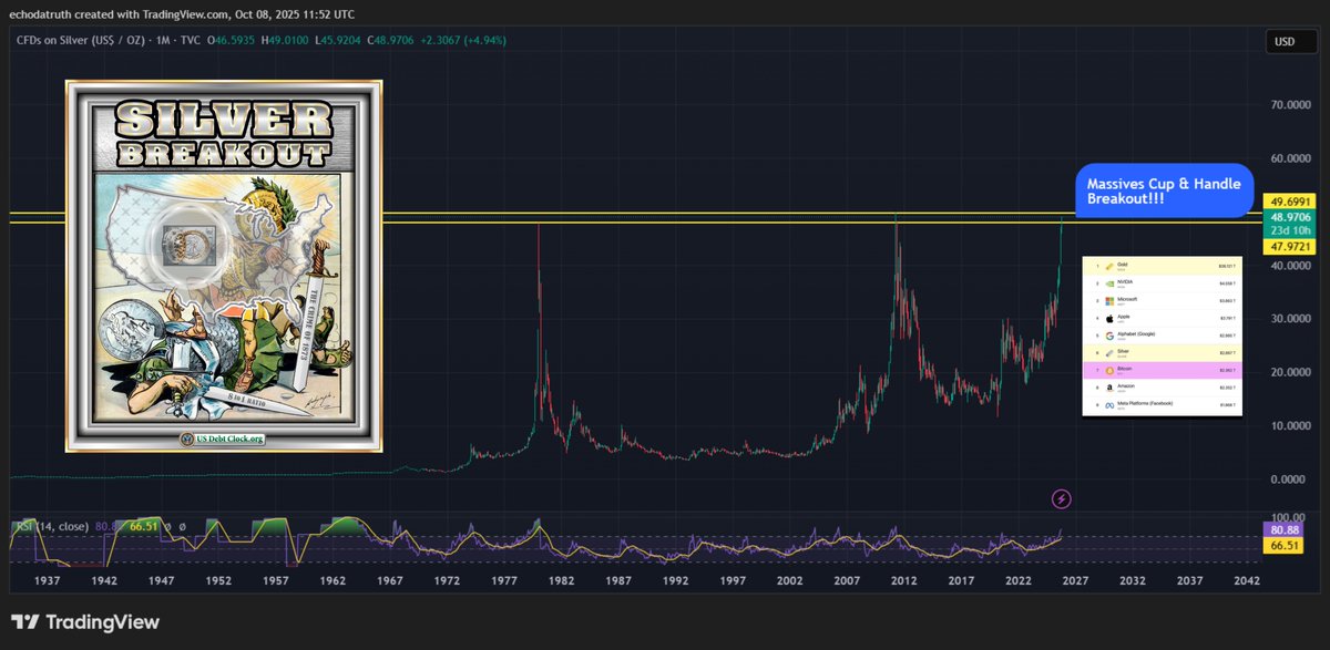 Silver: God’s Money is Waking Up

For 2,000+ years, Silver has been the people’s money.
It’s written in scripture. It’s in our Constitution. It’s in our blood.

But somewhere along the way… they suppressed it.
They buried it under 360 paper contracts for every real ounce.

They