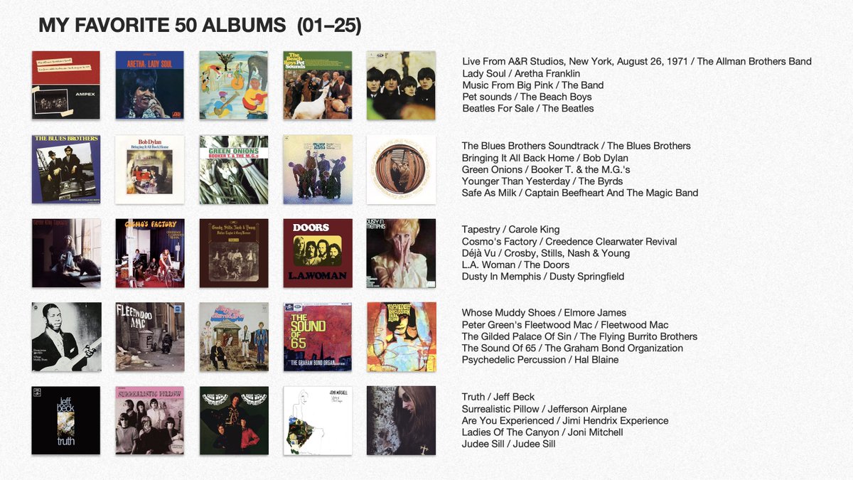 ottiena's tweet image. 【私の愛するアルバム50枚】
最近ずっと考えてたんですが固まったのでアルファベット順でまとめてみた。本当にどれも最高のアルバムなのでもし聴いたことない作品あればぜひ聴いてほしい！「1アーティスト1枚」の縛りで選出してます(Pink Floydだけシド期を例外扱い)。みなさんの感想もぜひ教えて笑