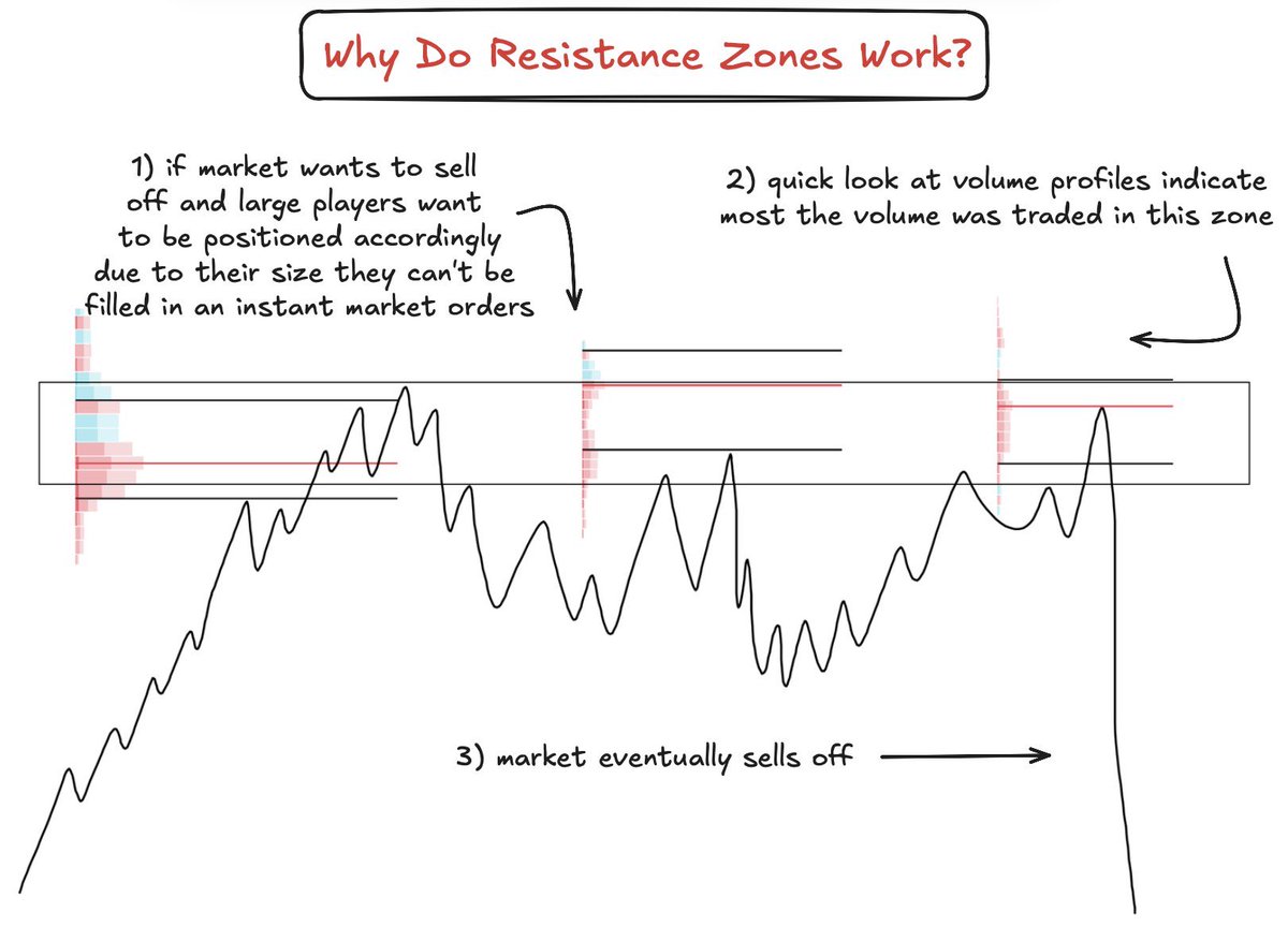 BullyDCrypto's tweet image. Drawings on your chart means nothing. You need to understand what those levels represent

Before drawing lines, take a look at volume, open interest and delta

Further notes below
