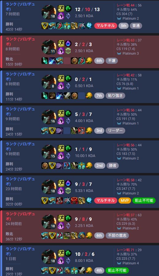 Accountforfps's tweet image. 樽オジと化した男