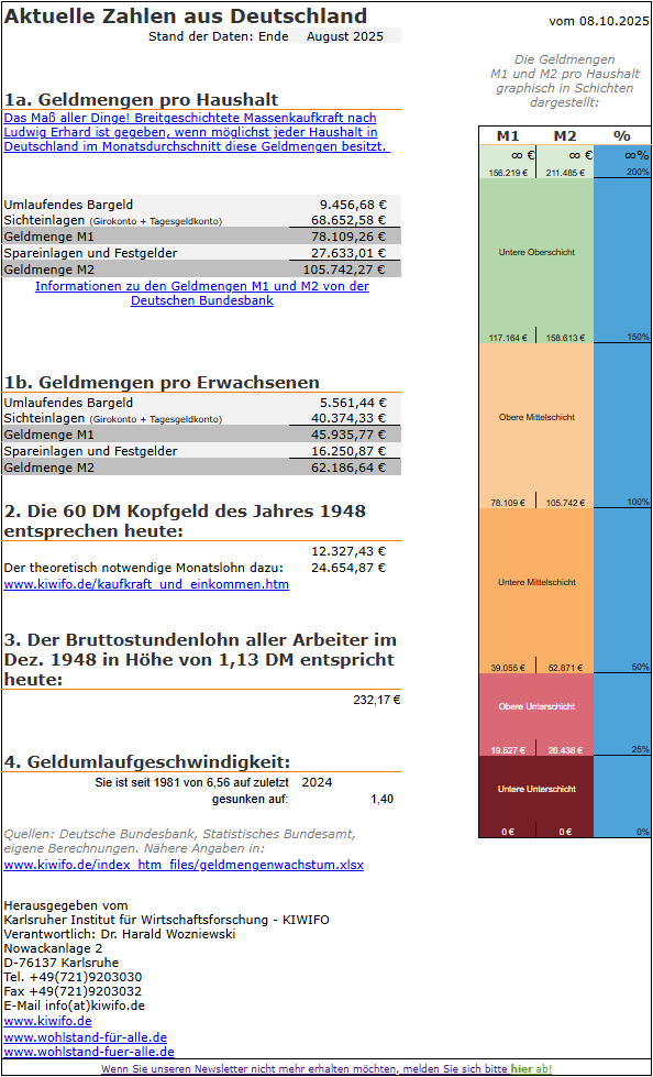 Aktuelle Zahlen aus Deutschland
kiwifo.de/index_htm_file…