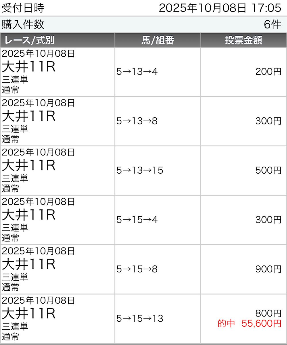 NSKEIBA777's tweet image. 10/9(木)💥NS渾身の1鞍💥 【有料】
大井11R東京盃
3日連続で渾身の1鞍決めてみせる💥💥💥
大井の重賞は俺に任せろ!
単勝【1点】・馬連【3点】・3連単【24点】
条件クリアで明日の【無料予想】を1鞍プレゼント🎁
☑︎いいね🫶
☑︎リポスト♻️
☑︎リプ欄に【NS競馬】
note.com/runrun0812/n/n…