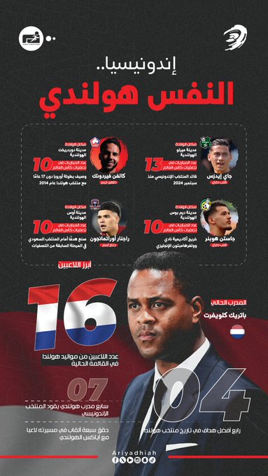 إندونيسيا.. أول آسيوي في المونديال ورهان جديد بمواليد هولندا #السعودية_إندونيسيا 