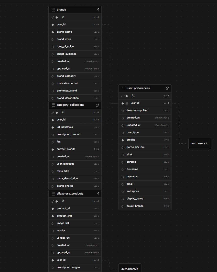leroynicolasfr's tweet image. Aujourd&apos;hui @SubZig nous rejoint dans l&apos;aventure @pulse_pro_app avec @BeydonJulien et moi-même.

On revoit toutes les automatisations de l&apos;outil.

- Une meilleure robustesse.
- Optimisations des fiches produits.
- Stockage en base de données optimisé.

Vous devriez profiter des 5…