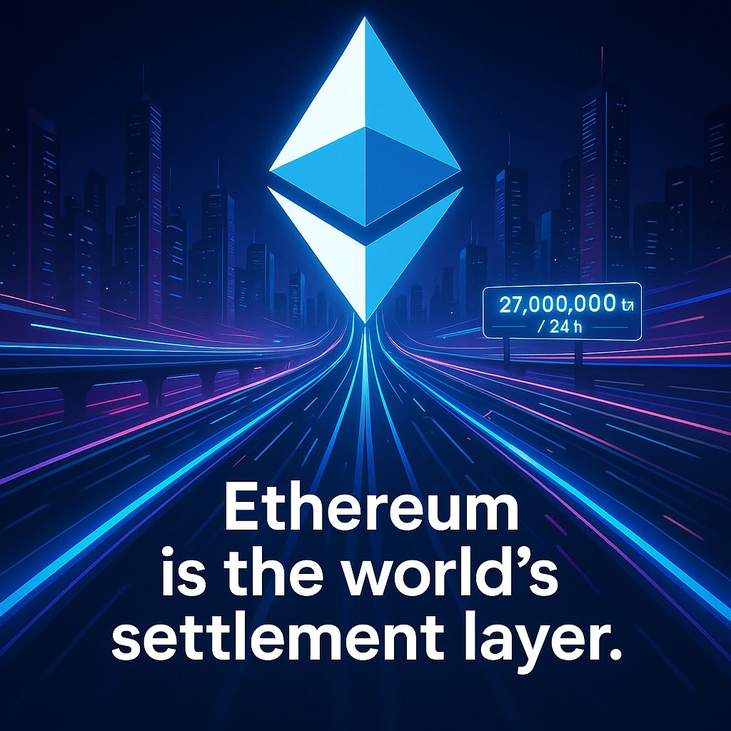 mr__ethereum's tweet image. 🚨 Ethereum just processed 27 million+ transactions in 24 hours

That’s more than some national payment systems handle.
The EVM + L2 stack is scaling fast — and this is before the Fusaka upgrade in December.

ETH isn’t theory. It’s the global settlement layer.

#Ethereum #ETH…
