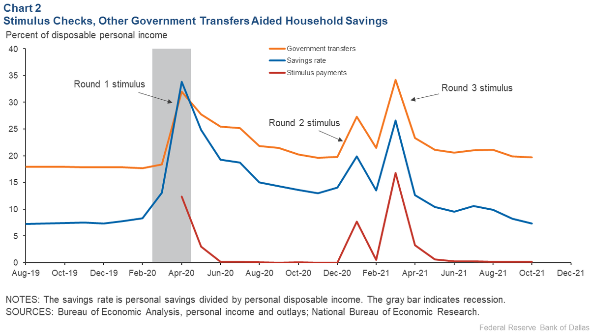 AmbroseXbt's tweet photo. 1/6
2020 and 2025 stimulus checks won’t have the same market impact , but history will rhyme.
Back then, QE built the wave. Checks made it break.
This time, liquidity transmission and macro context are very different. https://t.co/uvMovS8vaH
