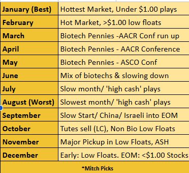 WOLFPACK TRADING EXCHANGE tweet media