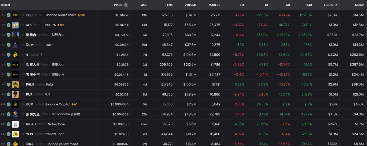gentlespreedev's tweet photo. DEAR LORD MAY I NEVER BE SIDELINED THIS RUN...

promised my guy i will dance naked if i can't make $10m this bull.

If you need these send me a DM pls:
pro raiders..
pro mods..
verified accounts for ur launches..
x community members..
bullposters..

ni hào @cz_binance https://t.co/c97uQPH4ok