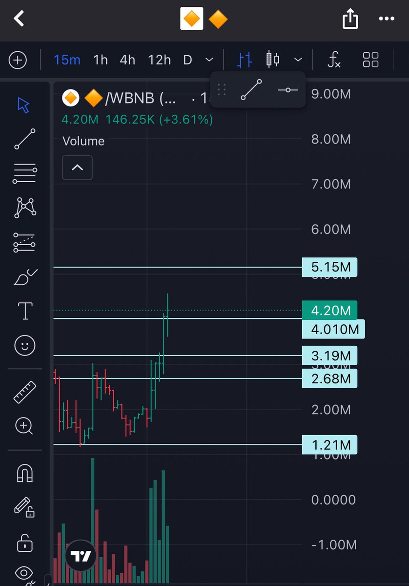 BNB account already interacted

 You know what’s coming next
🔸