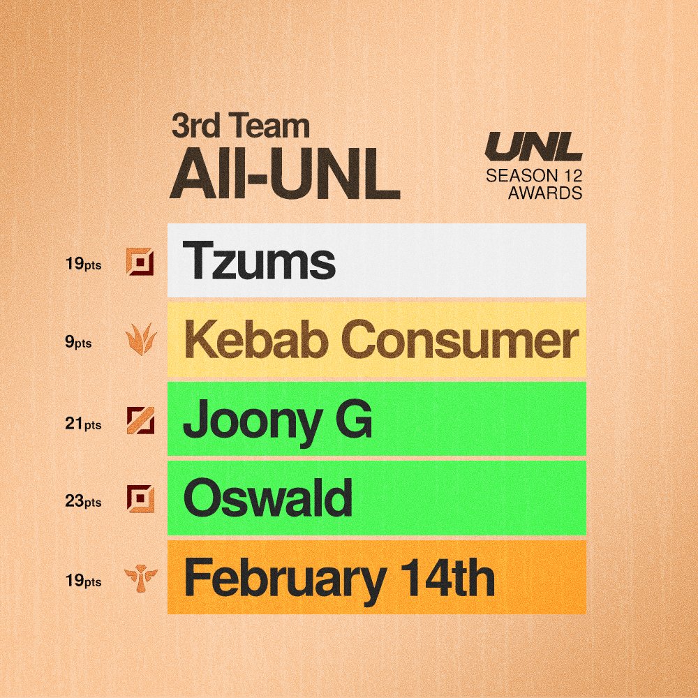 UNL tweet media