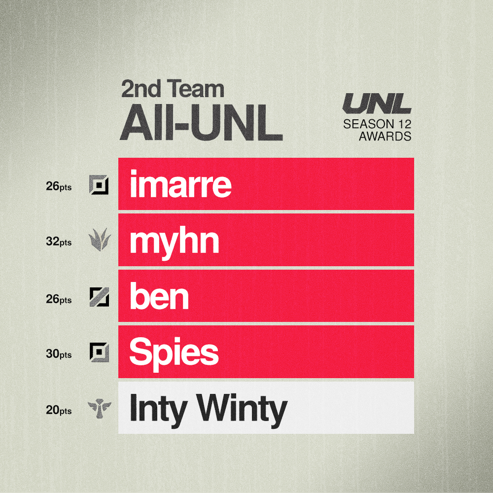 UNL tweet media