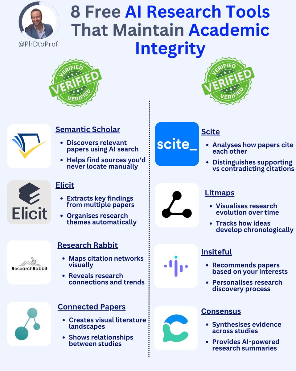 Worried AI tools might damage your academic reputation?

After testing 50+ options, these 8 FREE tools maintain complete integrity: