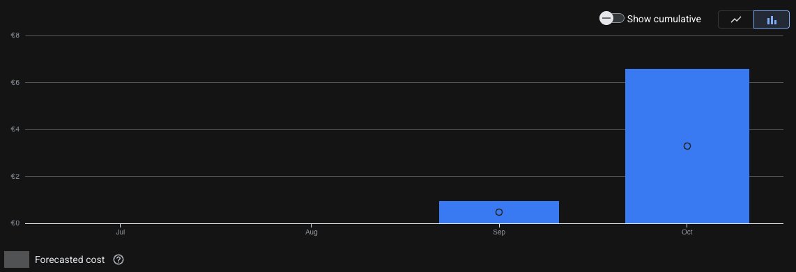 Usage is increasing! Great to see