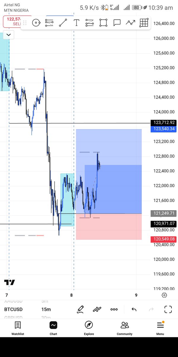 Dbluesmaker's tweet photo. #BTCUSD 😎 https://t.co/Q5MoR6nTCm