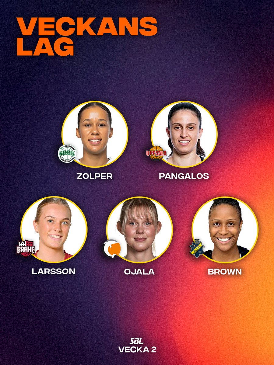 Juryn har sagt sitt, och här är Veckans Lag från andra omgången! 🔥

🌟 Laura Zolper (<a href="/SodertaljeBBK/">Södertälje Basketbollklubb</a>)
🌟 Marissa Pangalos (<a href="/uppsala_basket/">Uppsala Basket</a>)
🌟 Alma Larsson (Brahe Basket)
🌟 Ida Ojala (<a href="/DolphinsBasket/">Norrköping Dolphins</a>)
🌟 Tiffany Brown (AIK)

Läs motiveringarna på sbldam.se/article/ebpat3…!