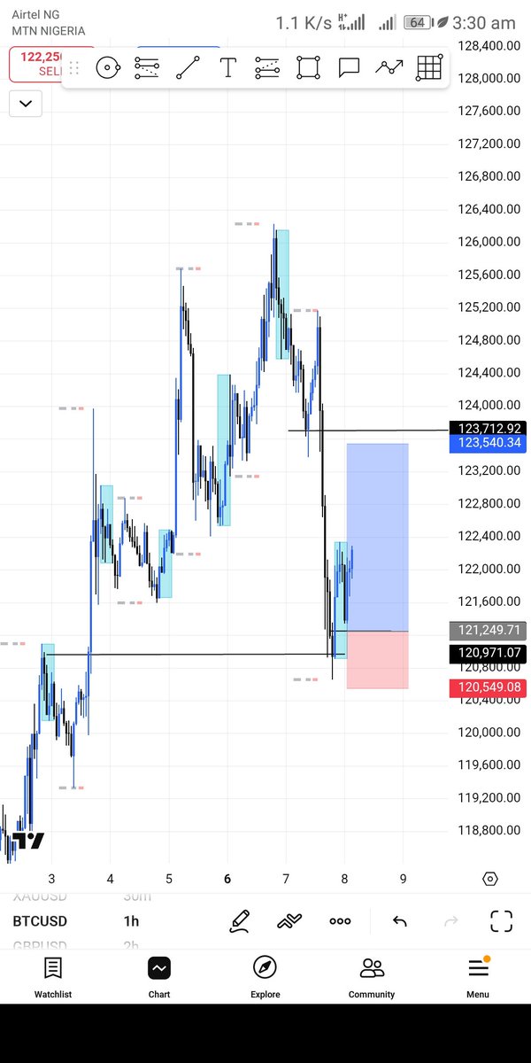 Dbluesmaker's tweet photo. #BTCUSD 😎 https://t.co/Q5MoR6nTCm