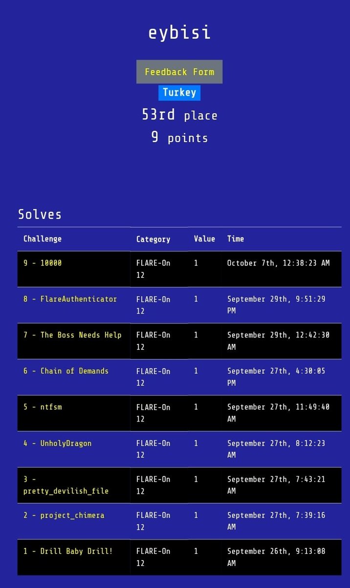 After two weddings and a company event, I finally had time to solve the final challenge 😂 #flareon12