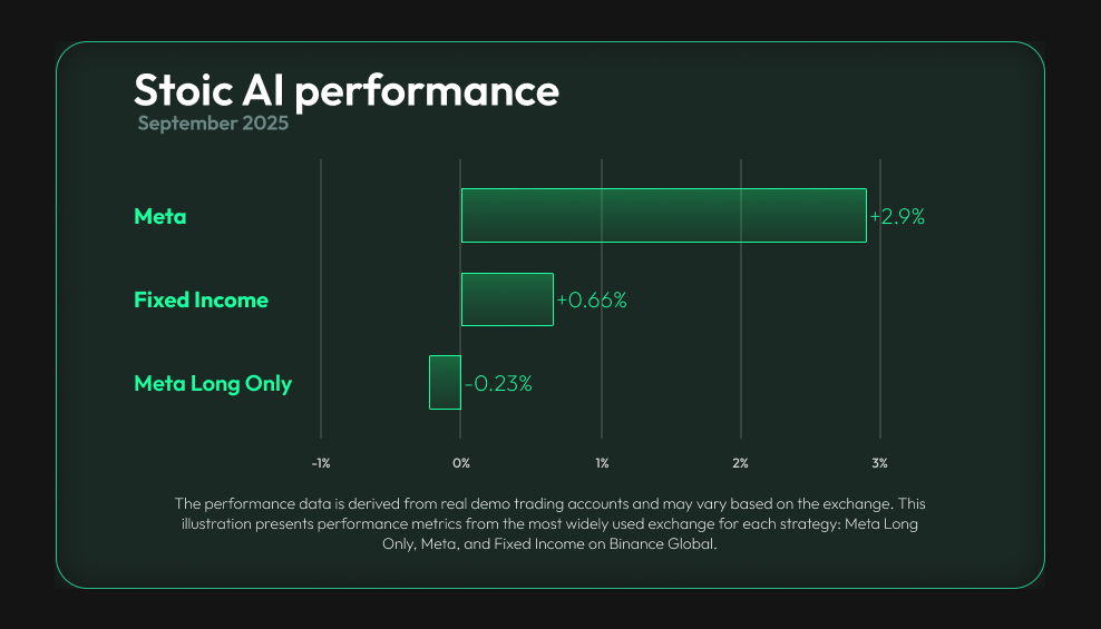 Stoic AI ✨ tweet media