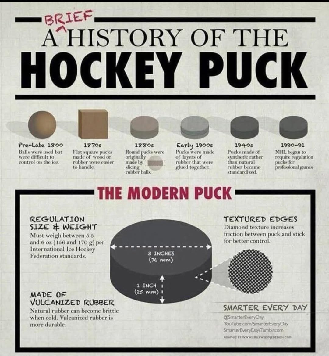 Hockey_Sharp's tweet image. 🤔🏒 #historyclass #hockeysharp #hockey_sharp #hockeyfans #hockey