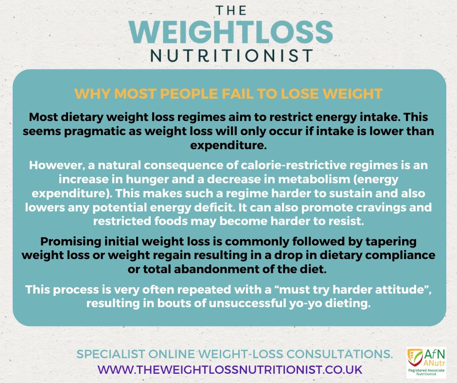 In my 30yrs+ in weight management those who fail to lose/maintain weight generally fall into 1 of 2 camps.
1. Follow an unsustainable/restrictive dietary regime.
2. Eat when they're not physically hungry.
Behavioral modification &amp; a high satiety diet can overcome these barriers.