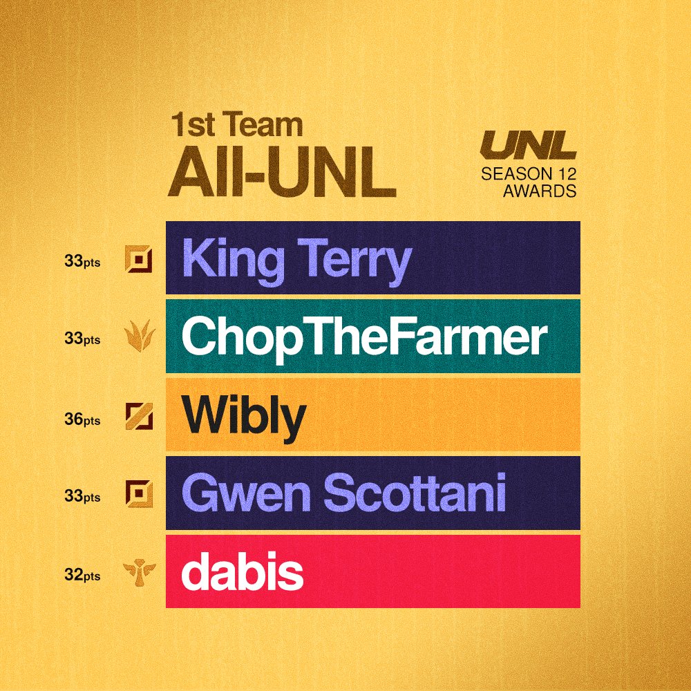UNL tweet media